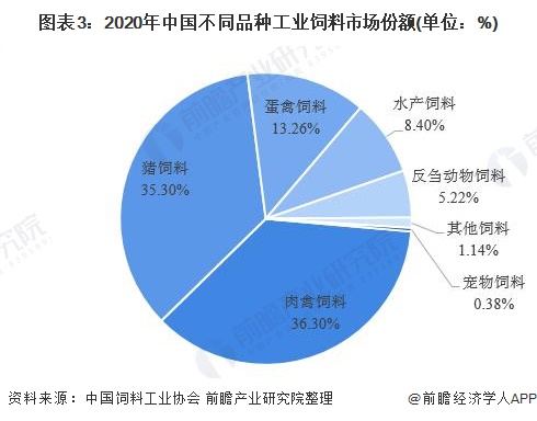 4、豬飼料市場調(diào)查報告怎么寫