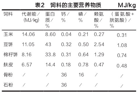 1、自制豬飼料配方大全