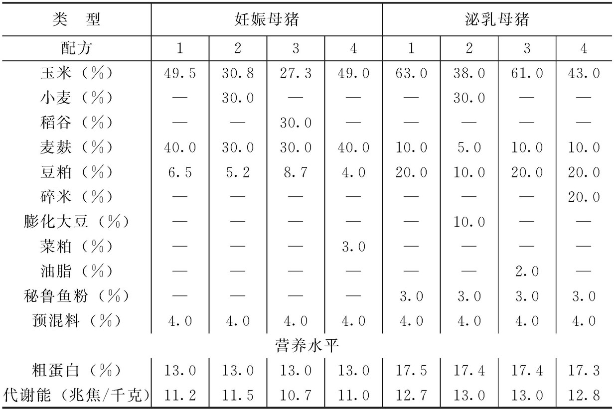 1、誰知道豬飼料配方