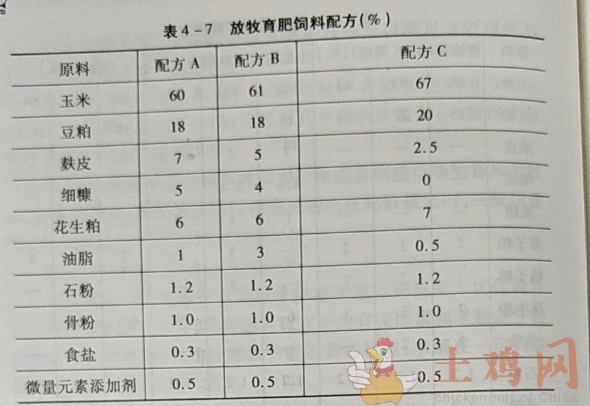 1、自制豬飼料配方大全