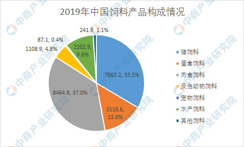 1、如何制備全價肉牛飼料