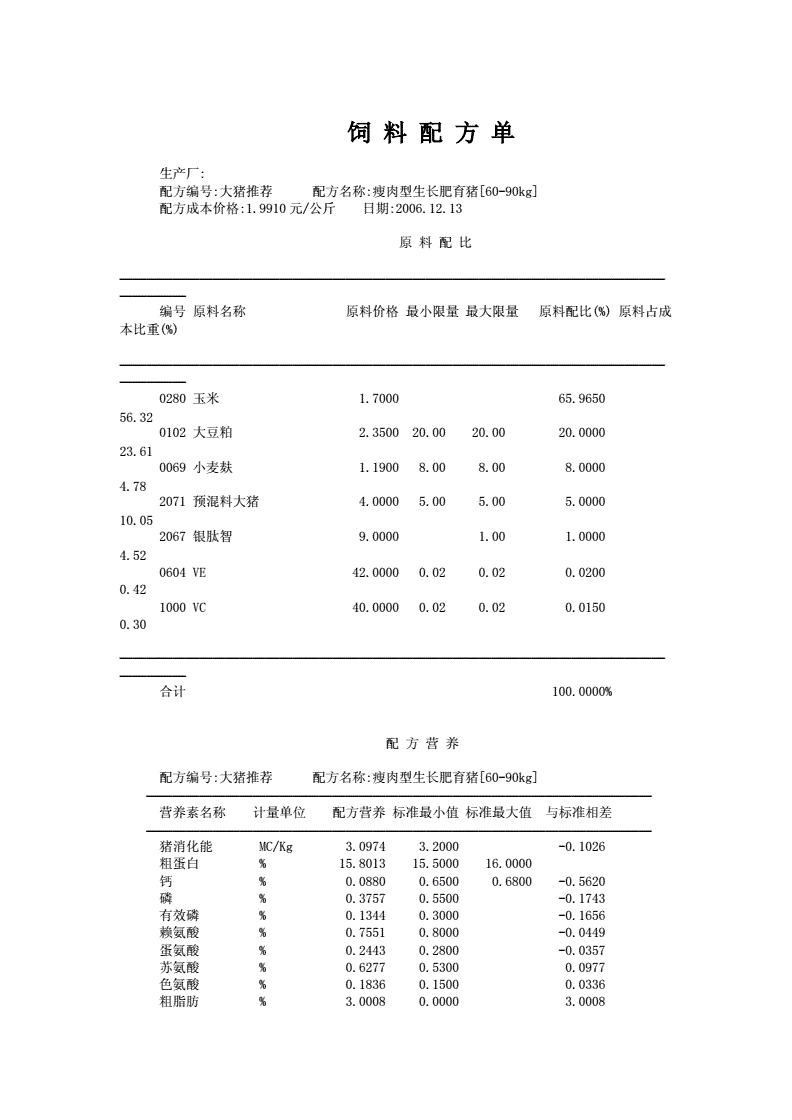 1、自制豬飼料配方大全