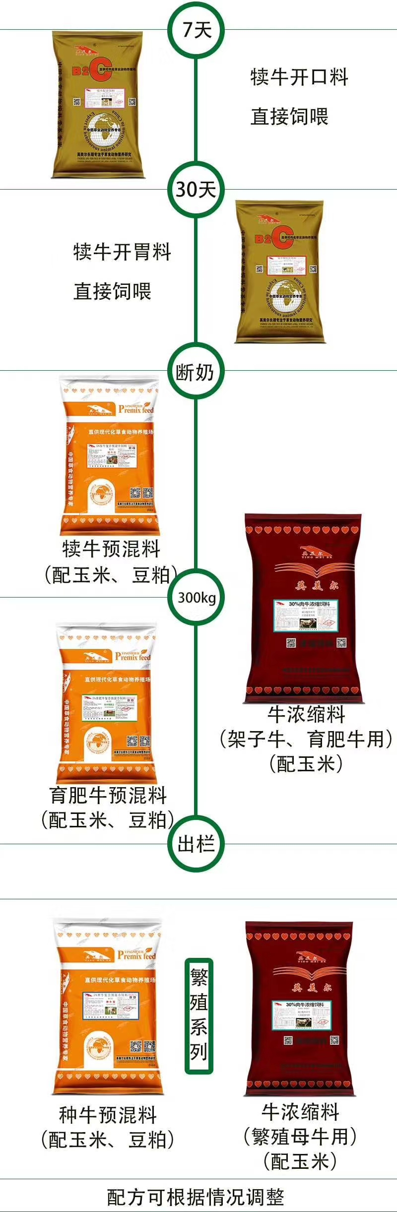 2、育肥奶牛吃農(nóng)業(yè)收縮飼料是怎么回事？ 