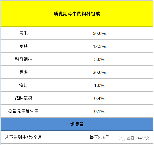 2、什么樣的飼料對奶牛好？ 