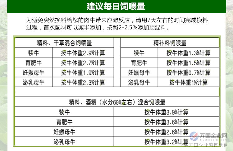 1、育肥牛精料配比的計(jì)算公式是什么？ 