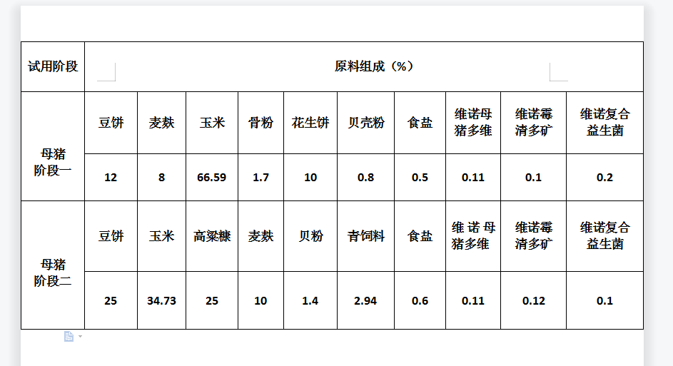 母豬飼料分類